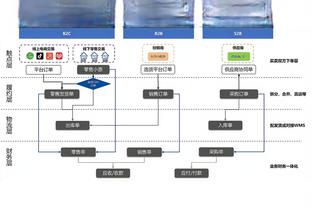 西媒：姆巴佩年薪皇马愿出到3500万欧，球队顶薪为克罗斯2438万欧